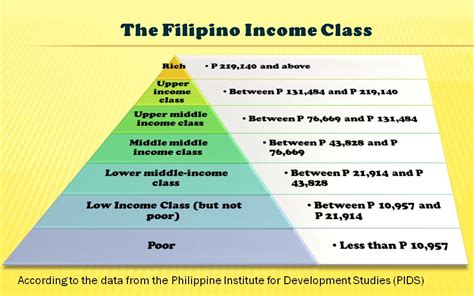 social class philippines|PIDS .